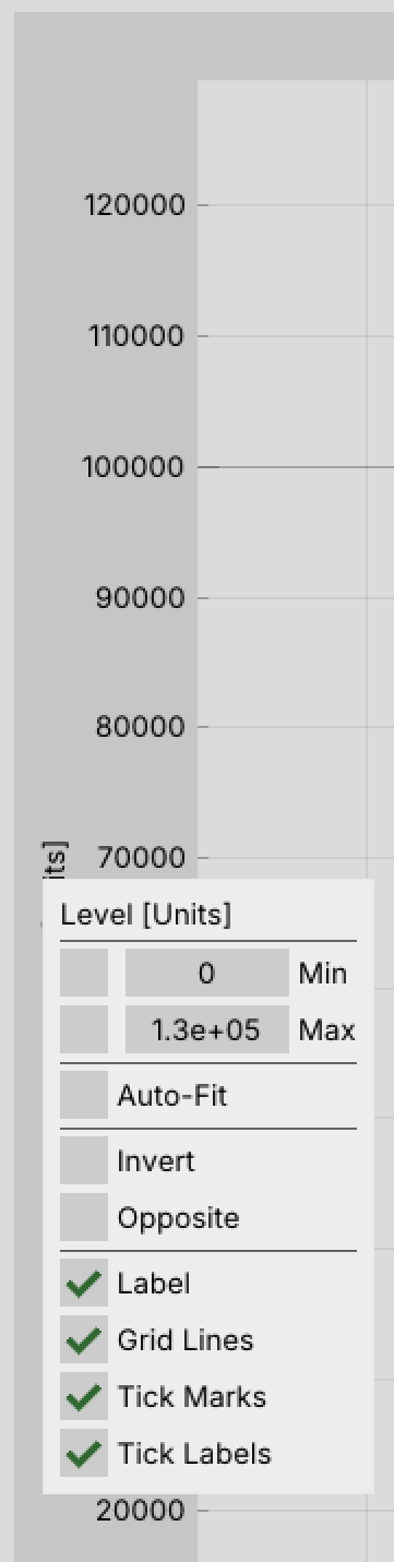 Y-axis context menu showing Level axis options